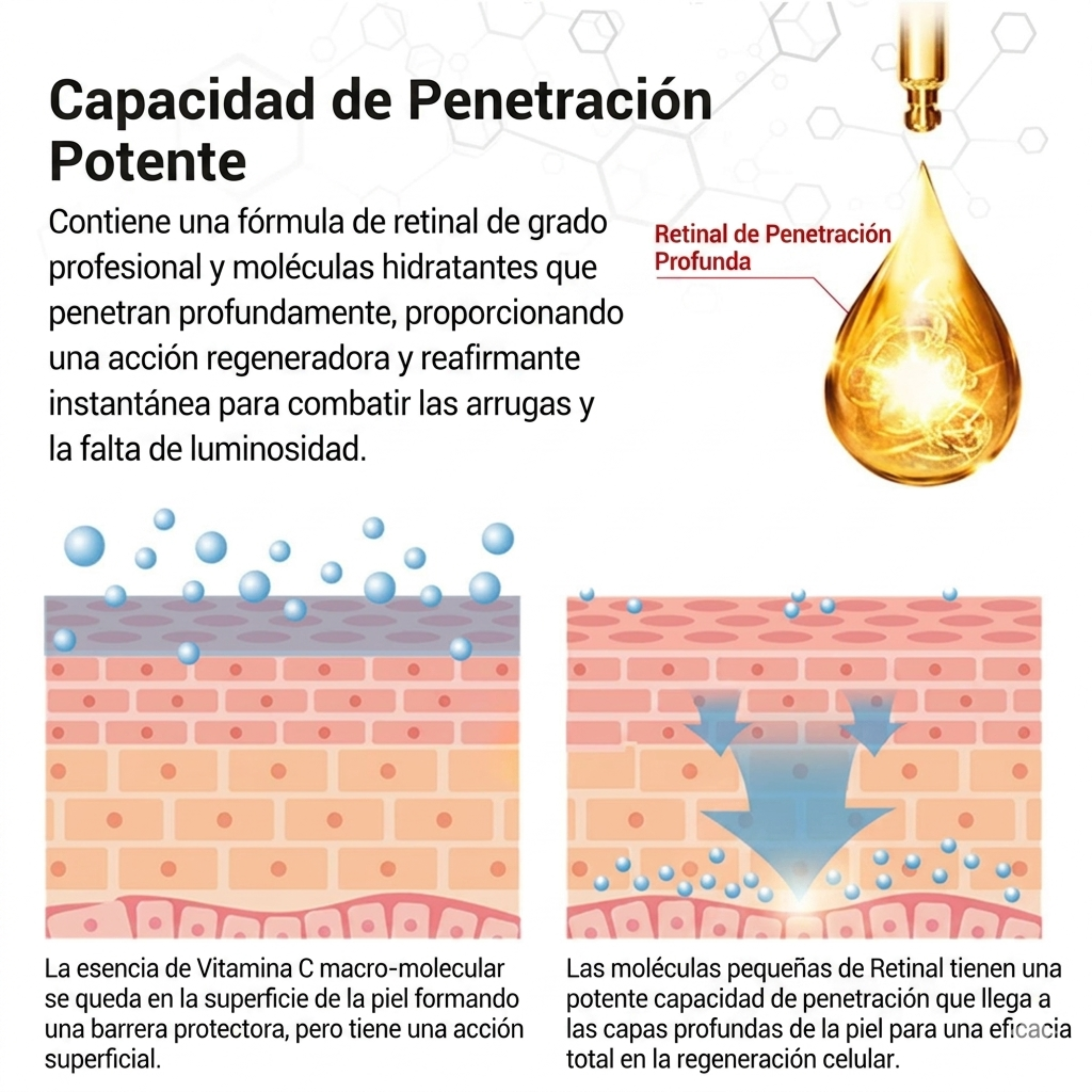 Retinal Shot - Piel más Firme, Tersa y Radiante